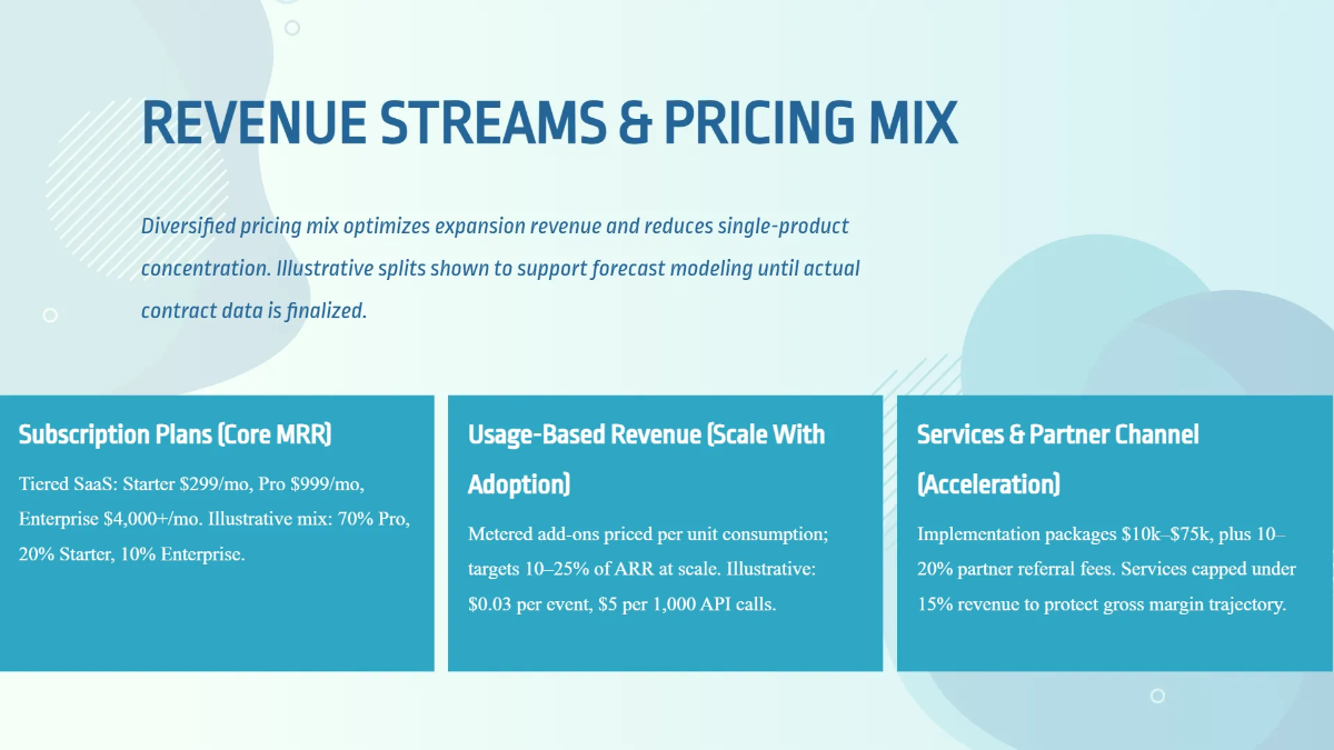 Free Revenue Projection & Metrics Pitch Deck Template to Edit Online