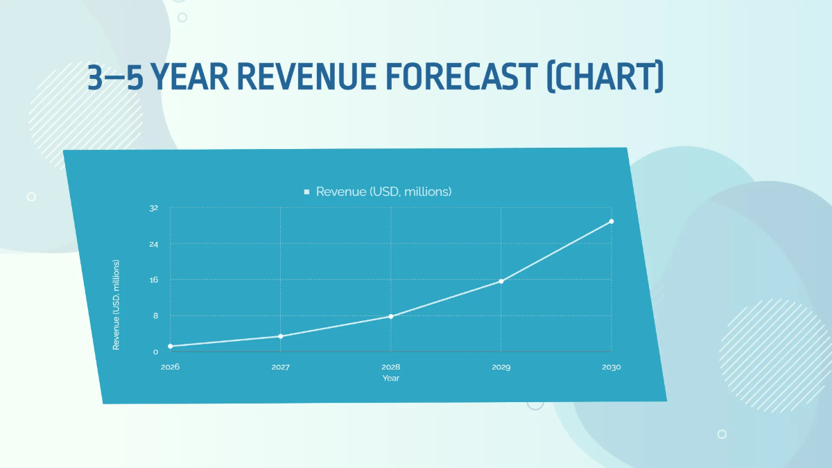Free Revenue Projection & Metrics Pitch Deck Template to Edit Online