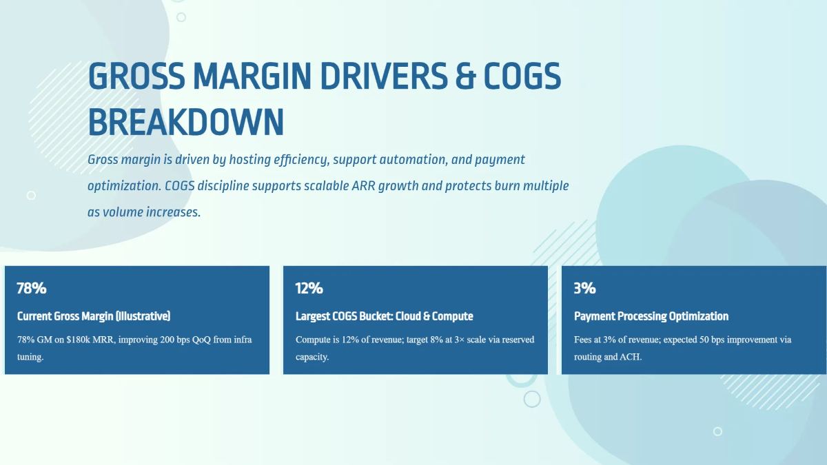 Free Revenue Projection & Metrics Pitch Deck Template to Edit Online
