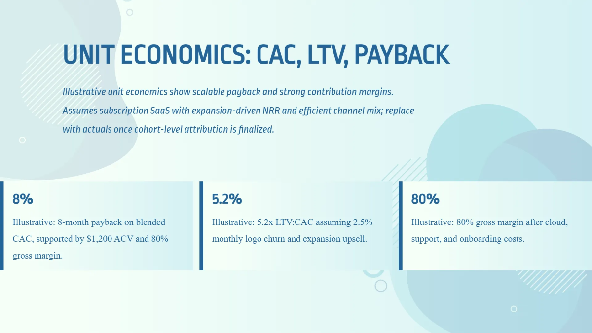Free Revenue Projection & Metrics Pitch Deck Template to Edit Online