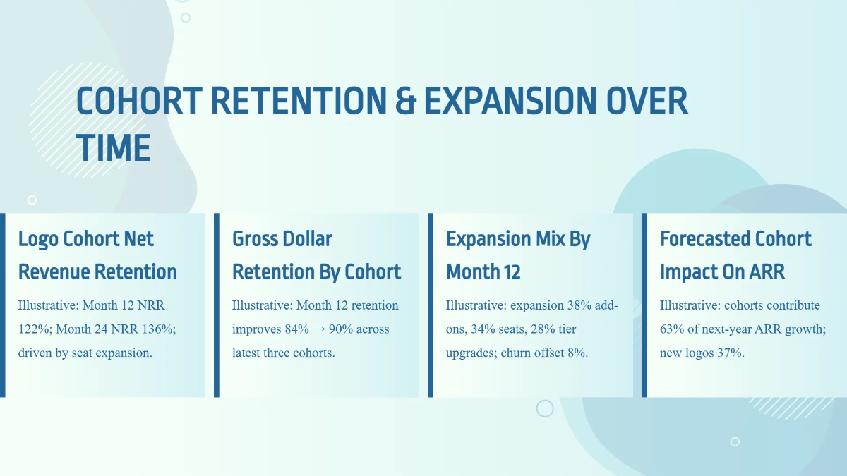 Free Revenue Projection & Metrics Pitch Deck Template to Edit Online