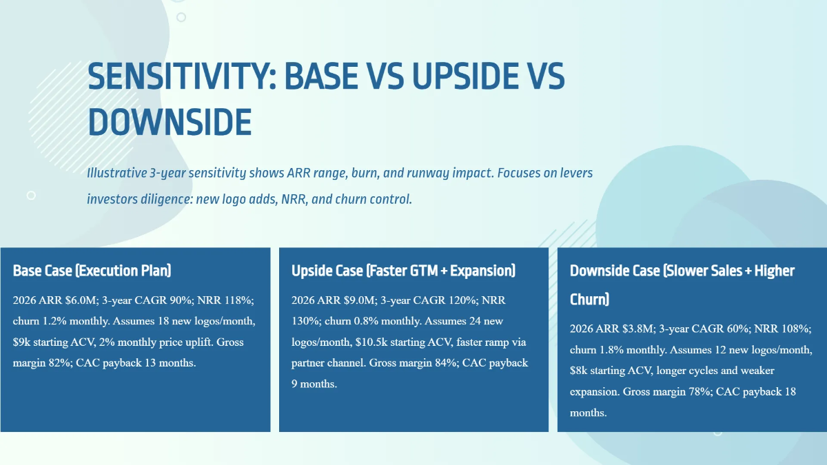 Free Revenue Projection & Metrics Pitch Deck Template to Edit Online