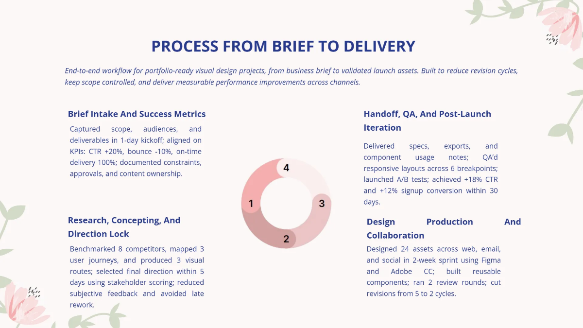 Free Visual Designer Portfolio Presentation Template to Edit Online