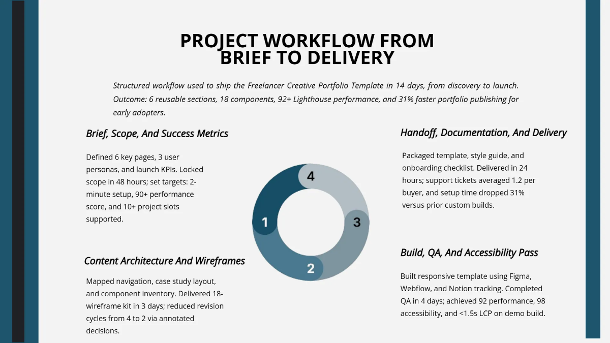 Freelancer Creative Portfolio Template to Edit Online