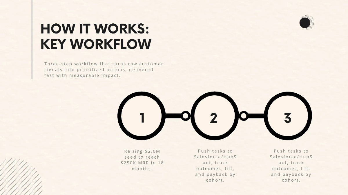 Free Startup Investor Pitch Deck Template to Edit Online