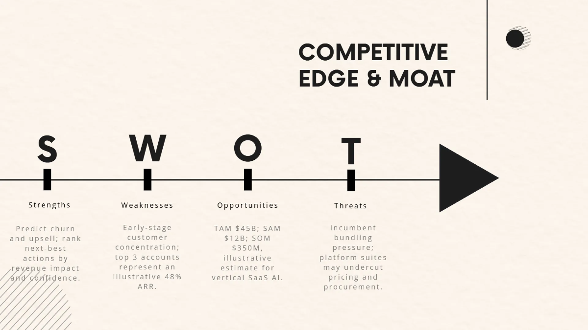 Free Startup Investor Pitch Deck Template to Edit Online