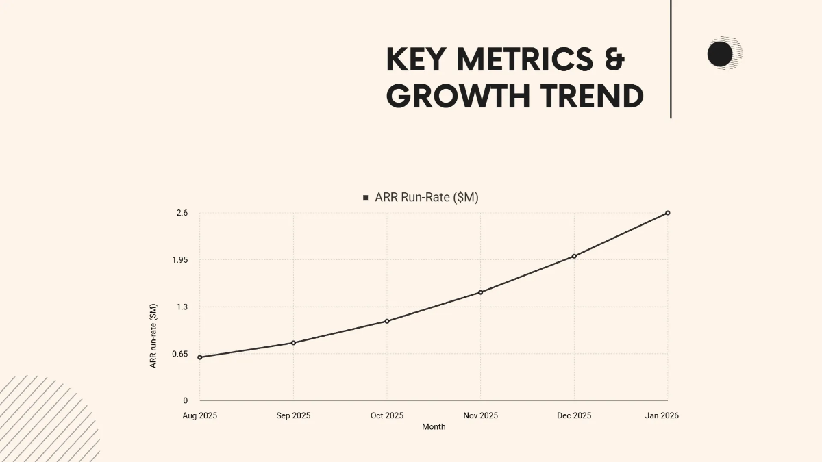 Free Startup Investor Pitch Deck Template to Edit Online