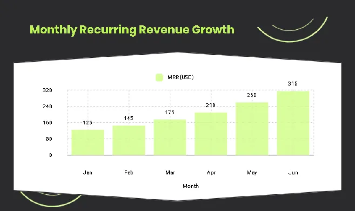 Free Startup KPI Dashboard Pitch Deck Template to Edit Online