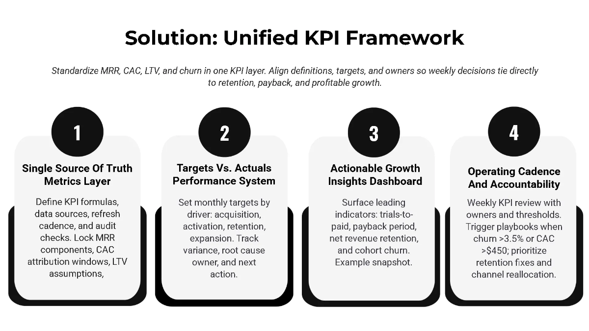 Free Startup KPI Dashboard Pitch Deck Template to Edit Online