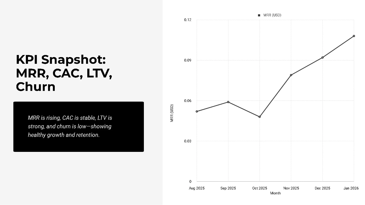 Free Startup KPI Dashboard Pitch Deck Template to Edit Online