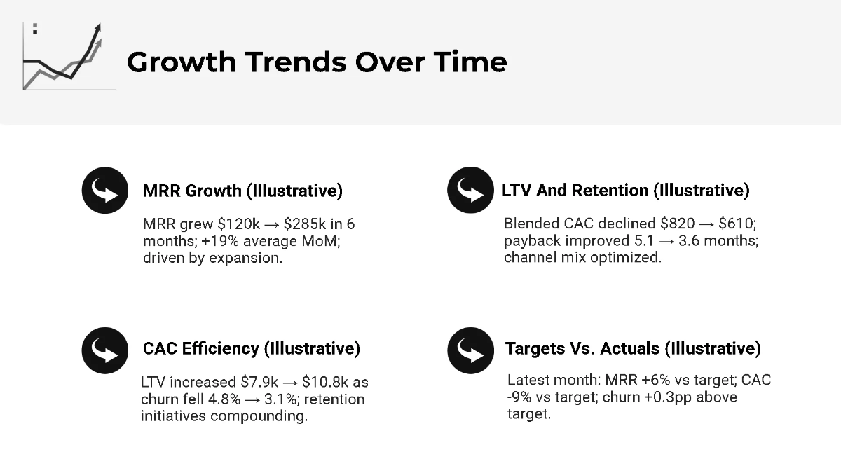 Free Startup KPI Dashboard Pitch Deck Template to Edit Online