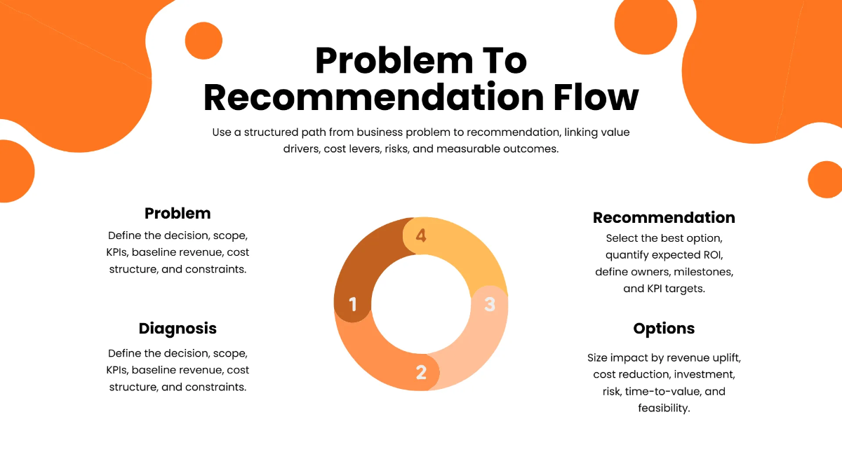 Free Consulting Framework Presentation Template to Edit Online