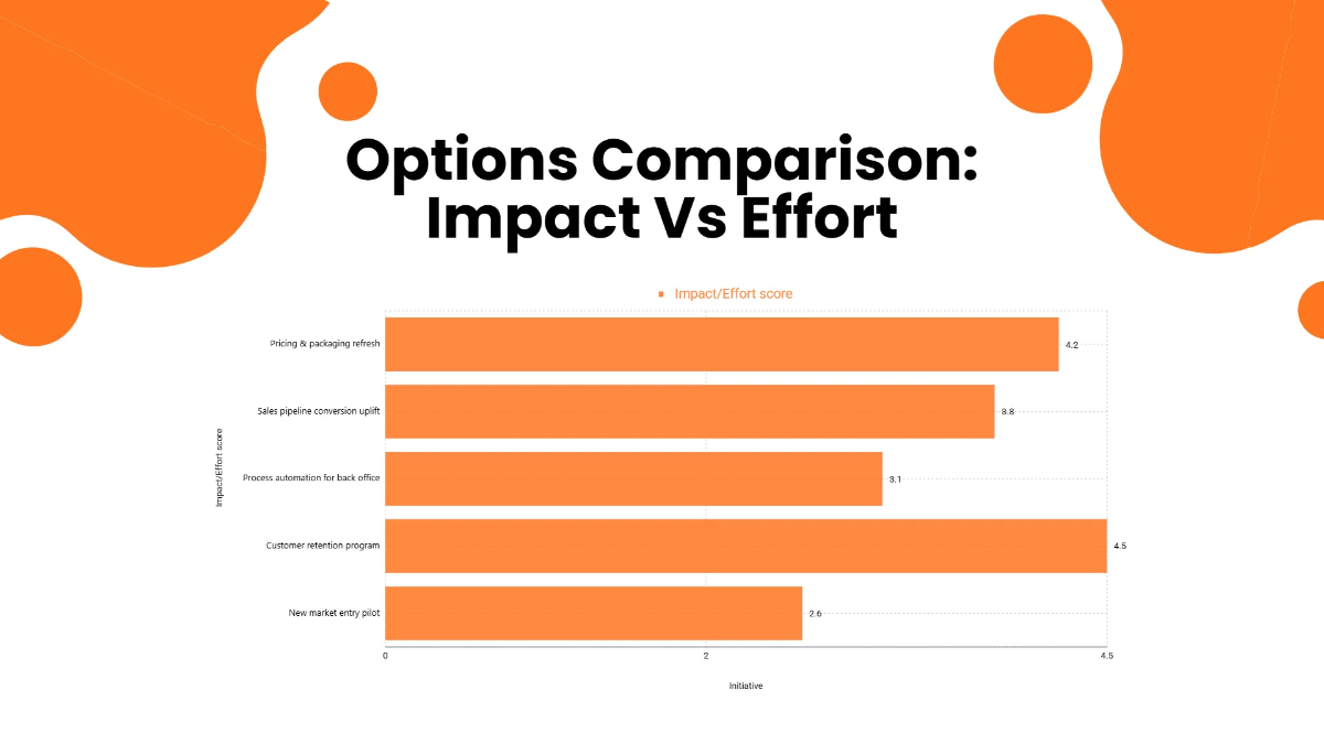 Free Consulting Framework Presentation Template to Edit Online