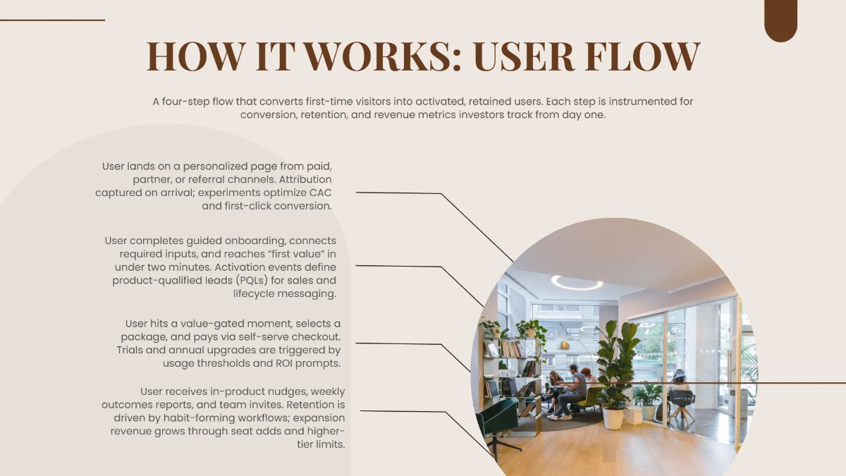 Free Product Launch Presentation Slides Template to Edit Online