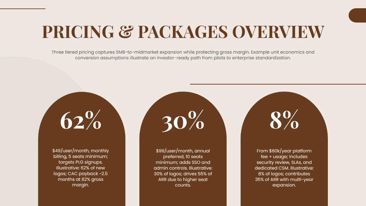 Free Product Launch Presentation Slides Template to Edit Online