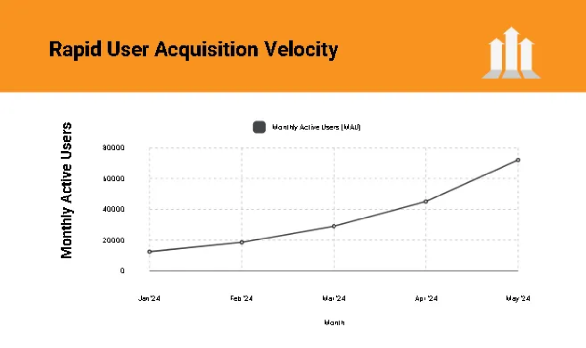 Free Traction & Growth Strategy Pitch Deck Template to Edit Online
