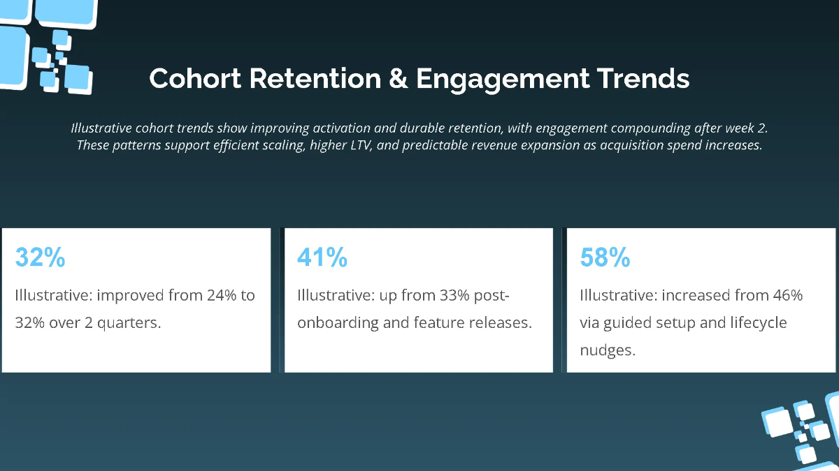 Free Traction & Growth Strategy Pitch Deck Template to Edit Online