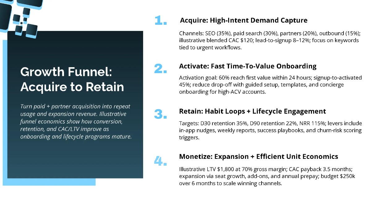 Free Traction & Growth Strategy Pitch Deck Template to Edit Online