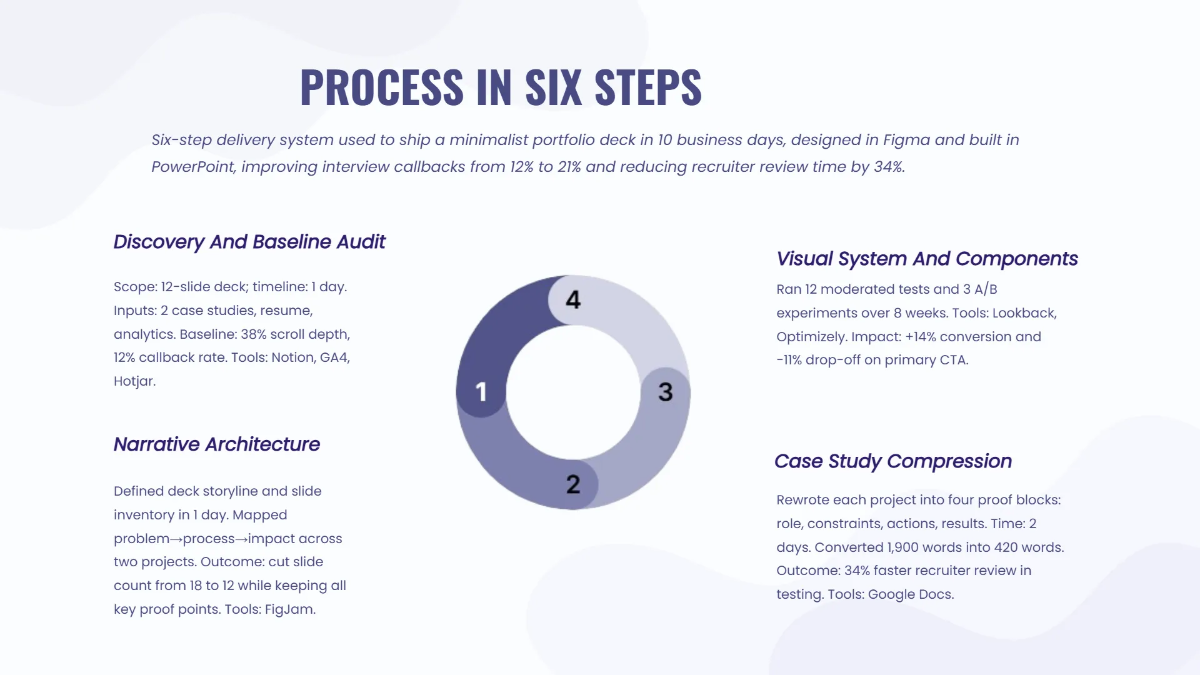 Free Minimalist Designer Portfolio Deck Template to Edit Online