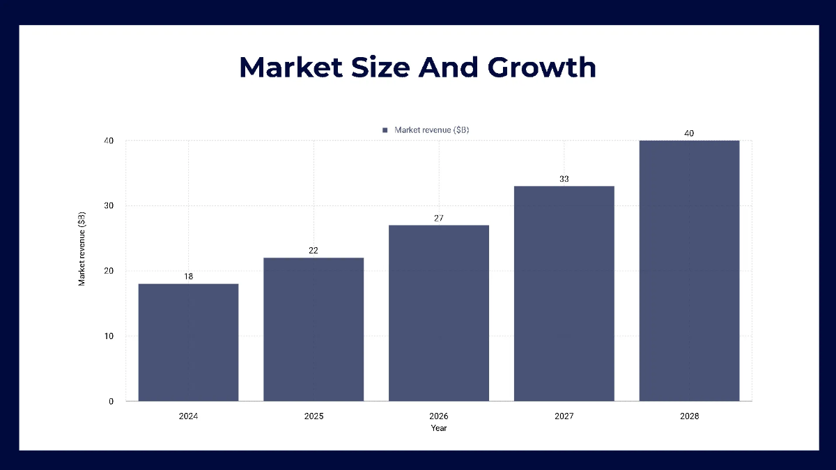 Free Product Roadmap & Funding Pitch Deck Template to Edit Online