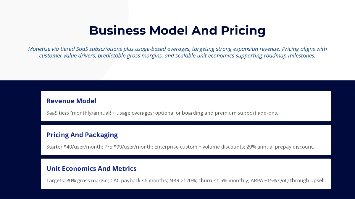 Free Product Roadmap & Funding Pitch Deck Template to Edit Online