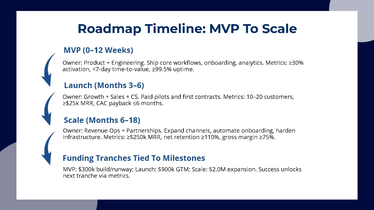 Free Product Roadmap & Funding Pitch Deck Template to Edit Online
