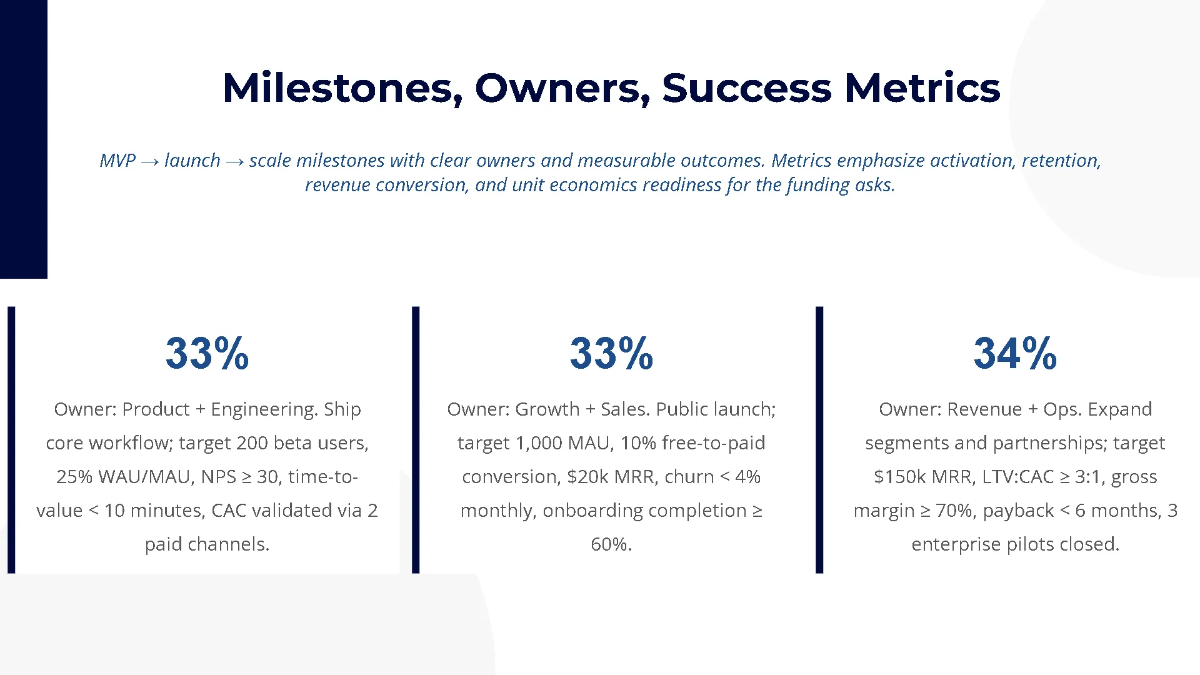 Free Product Roadmap & Funding Pitch Deck Template to Edit Online