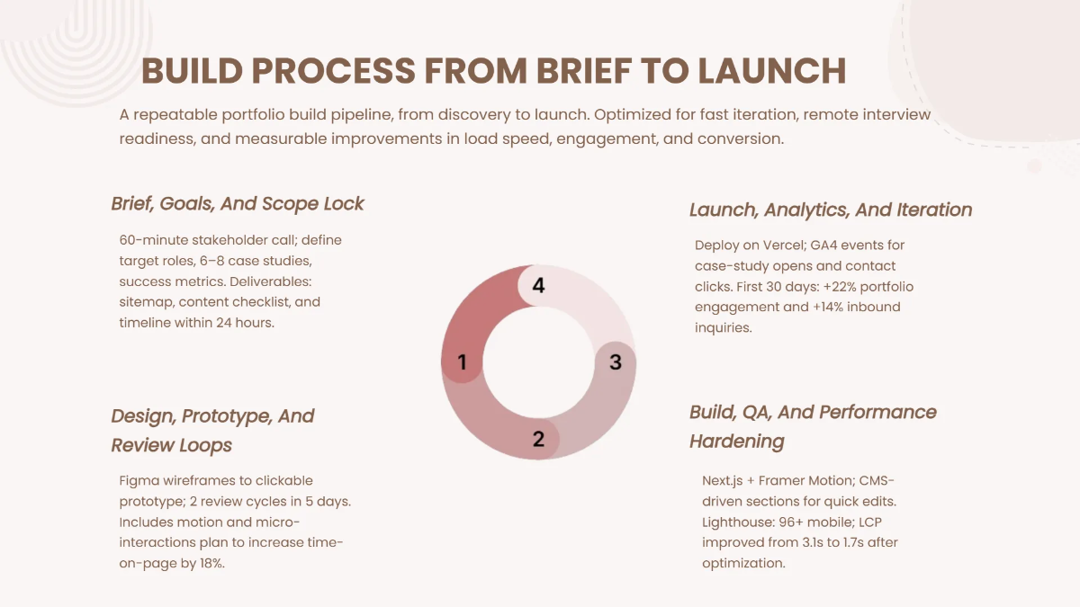 Free Portfolio Presentation for Web Developers Template to Edit Online