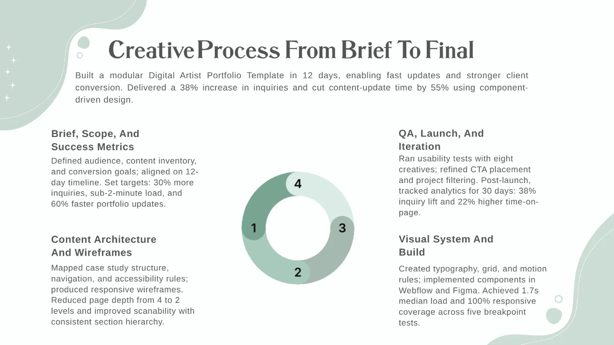 Free Digital Artist Portfolio Template to Edit Online