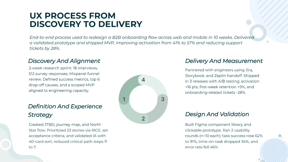 Free UX/UI Design Showcase Presentation Template to Edit Online