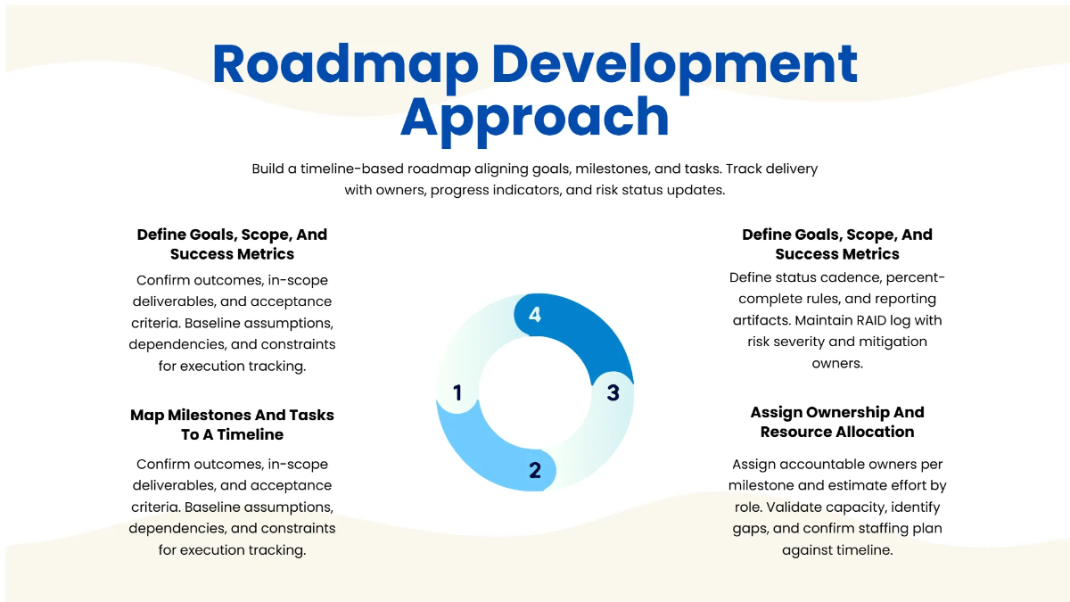 Free Roadmap and Timeline Presentation Template to Edit Online