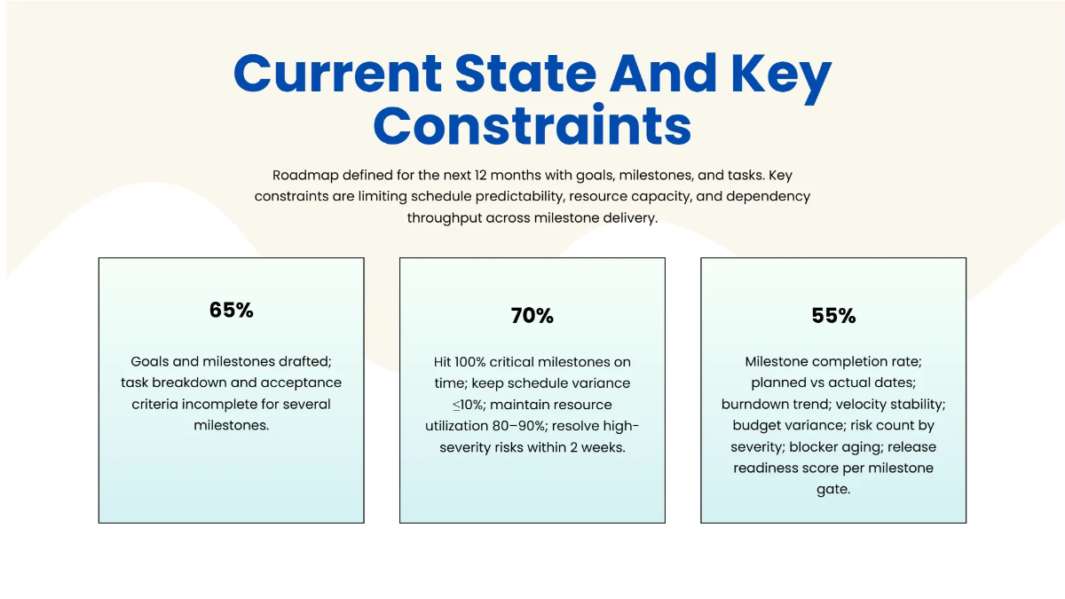 Free Roadmap and Timeline Presentation Template to Edit Online