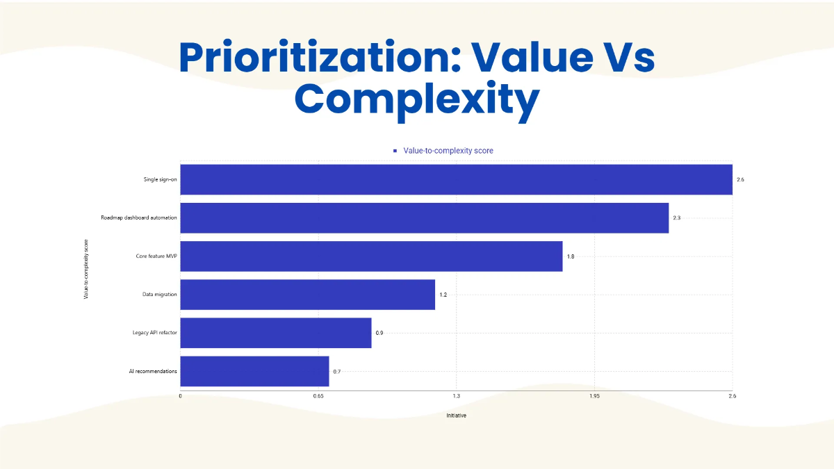 Free Roadmap and Timeline Presentation Template to Edit Online