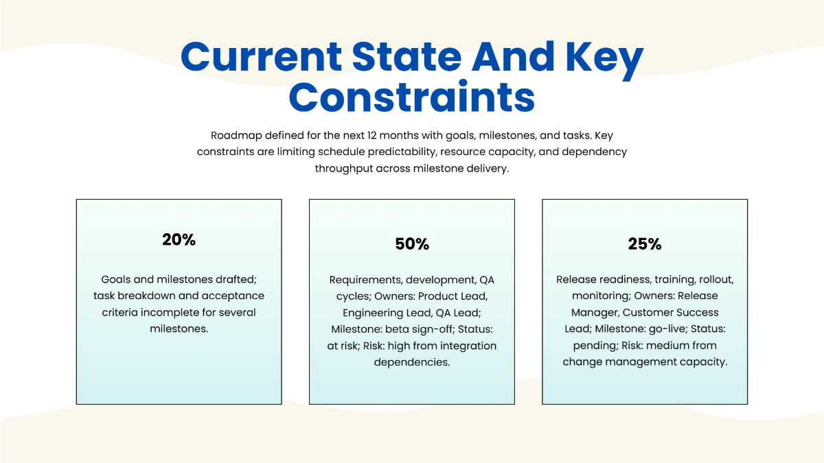 Free Roadmap and Timeline Presentation Template to Edit Online