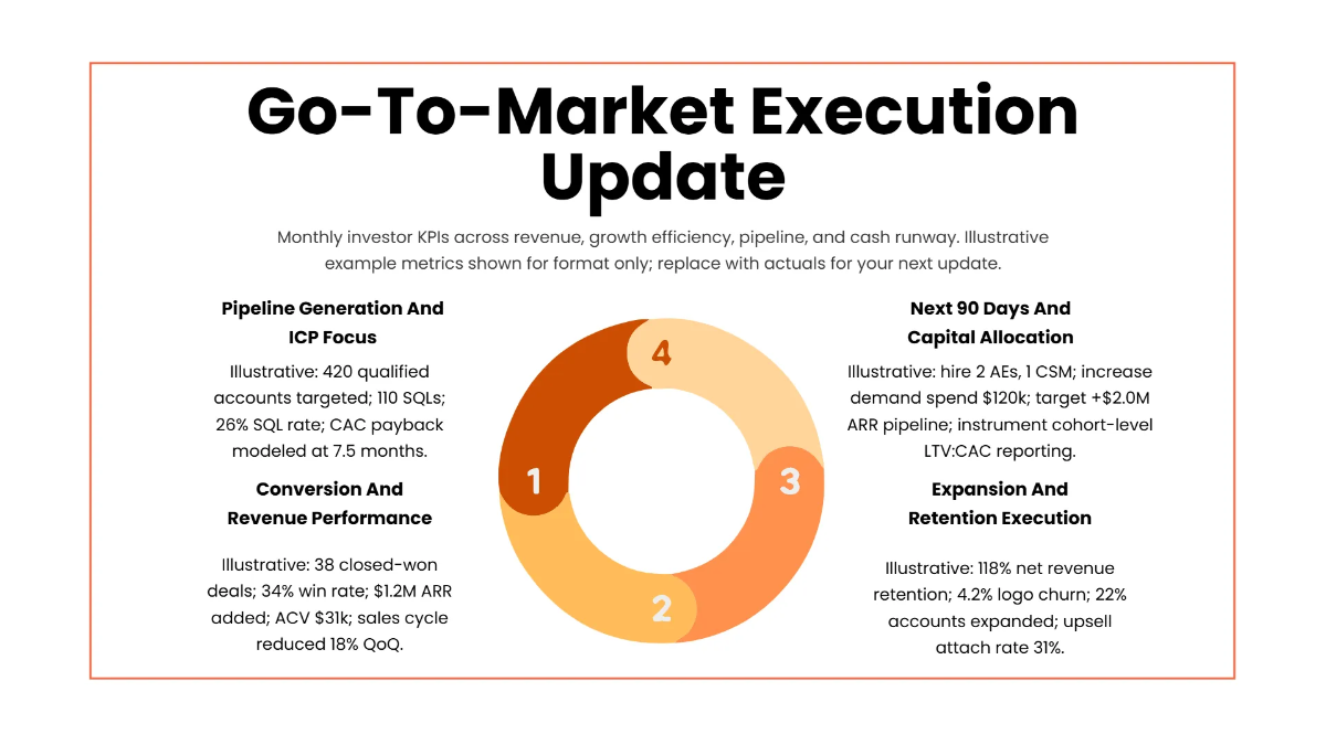Free Investor Update Presentation Template to Edit Online