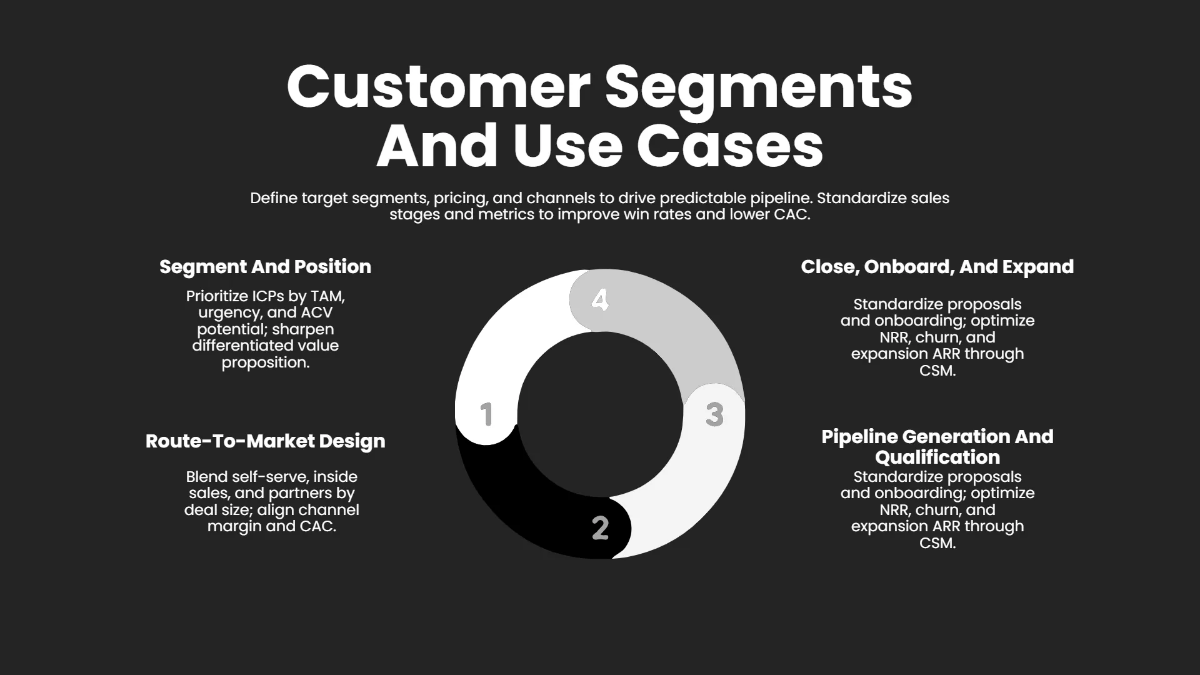 Free Company Overview Presentation Slides Template to Edit Online