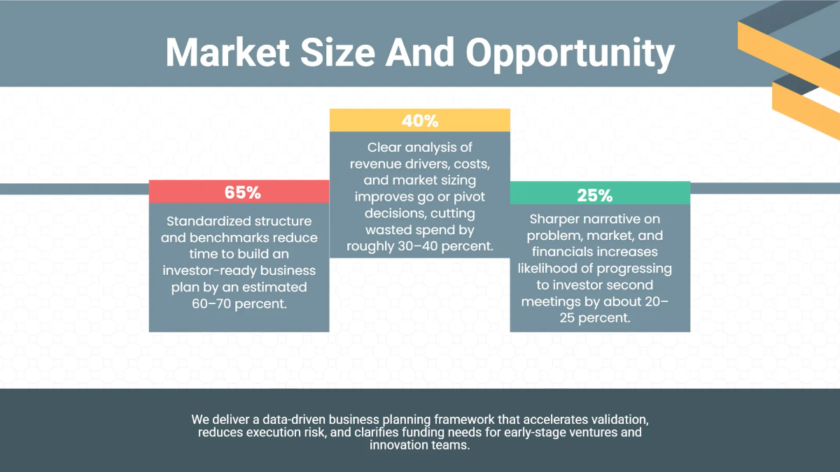 Free Business Plan Presentation Deck Template to Edit Online
