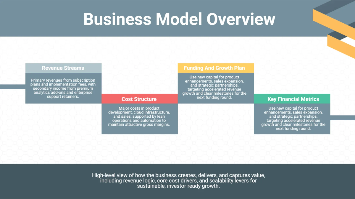 Free Business Plan Presentation Deck Template to Edit Online