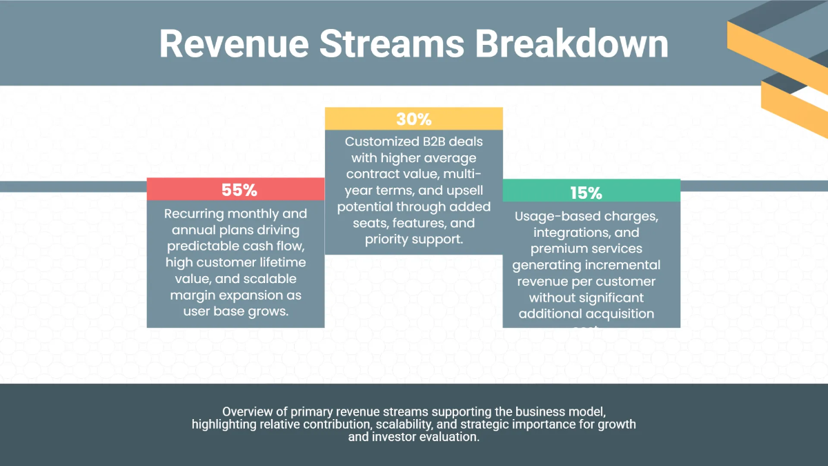 Free Business Plan Presentation Deck Template to Edit Online