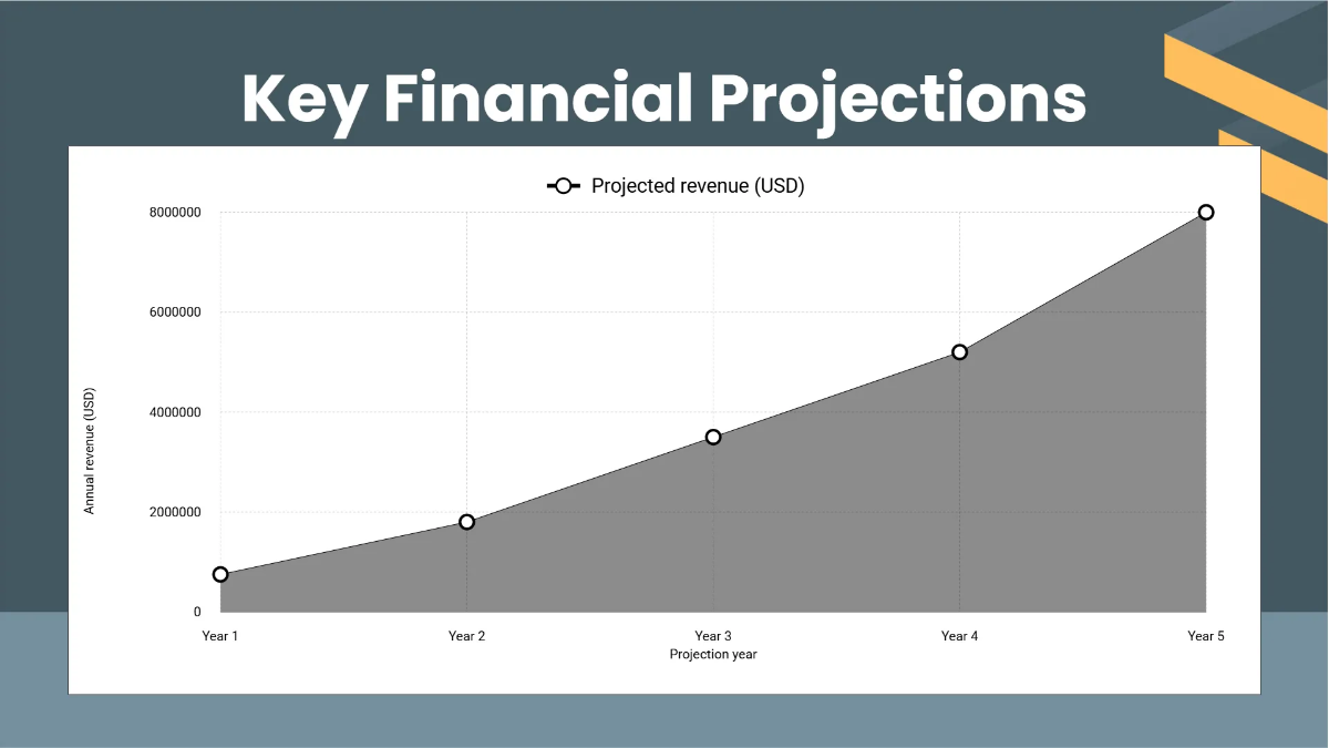 Free Business Plan Presentation Deck Template to Edit Online