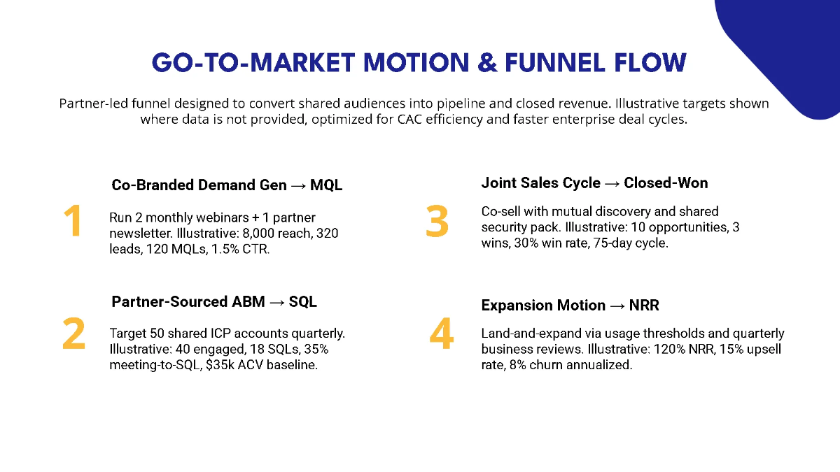 Free Strategic Partnership Pitch Deck Template to Edit Online