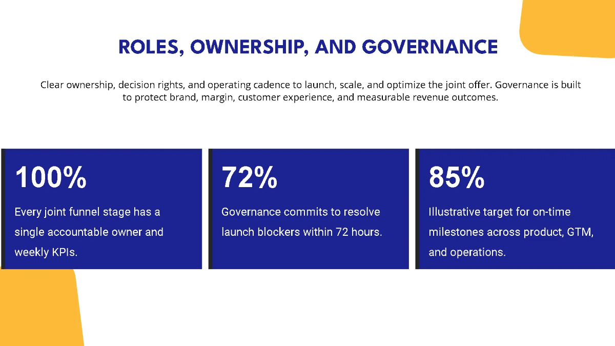 Free Strategic Partnership Pitch Deck Template to Edit Online