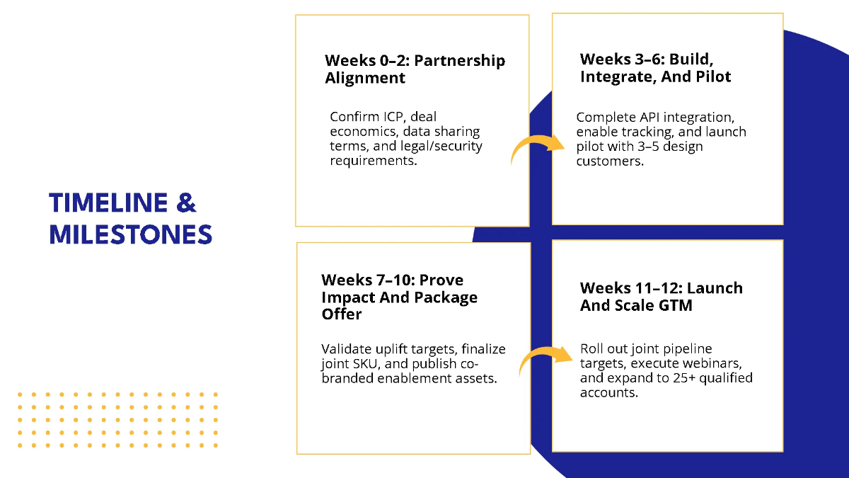 Free Strategic Partnership Pitch Deck Template to Edit Online
