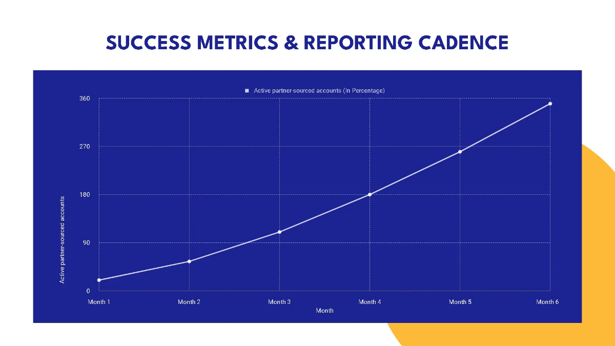 Free Strategic Partnership Pitch Deck Template to Edit Online