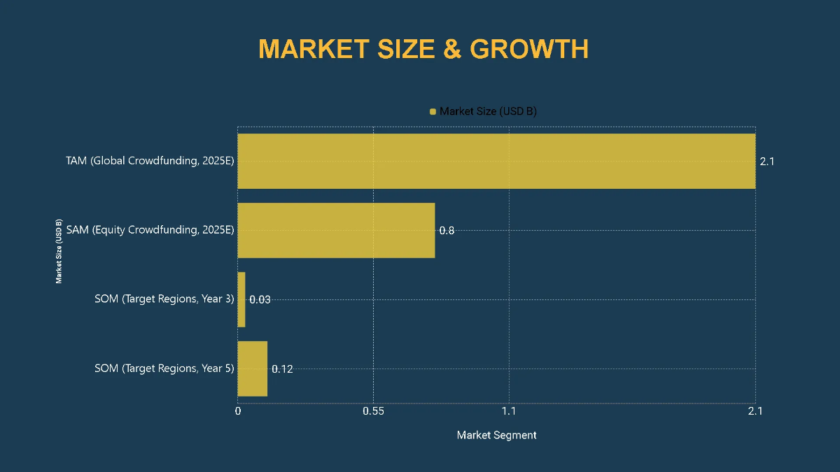 Free Crowdfunding Campaign Investor Pitch Deck Template to Edit Online