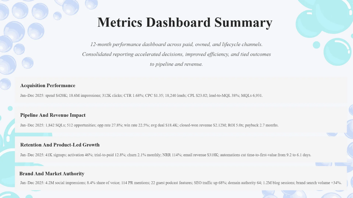 Free Marketing Portfolio Presentation Template to Edit Online