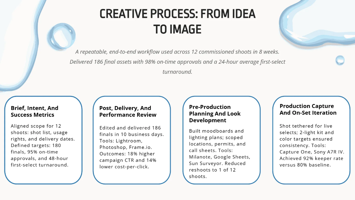 Free Photographer & Artist Portfolio Deck Template to Edit Online