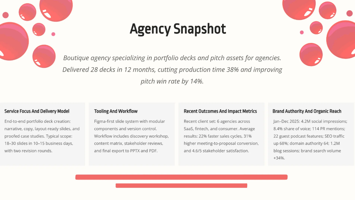 Free Portfolio Deck for Agencies Template to Edit Online