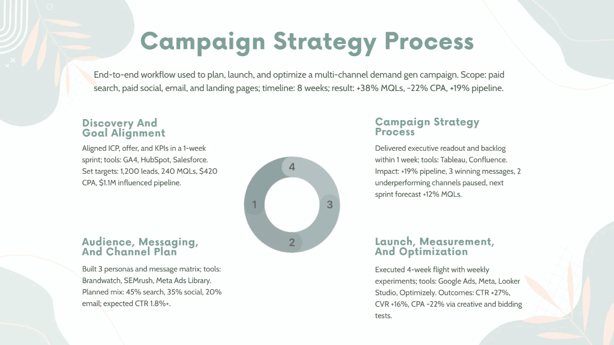 Free Portfolio for Marketing Professionals Template to Edit Online