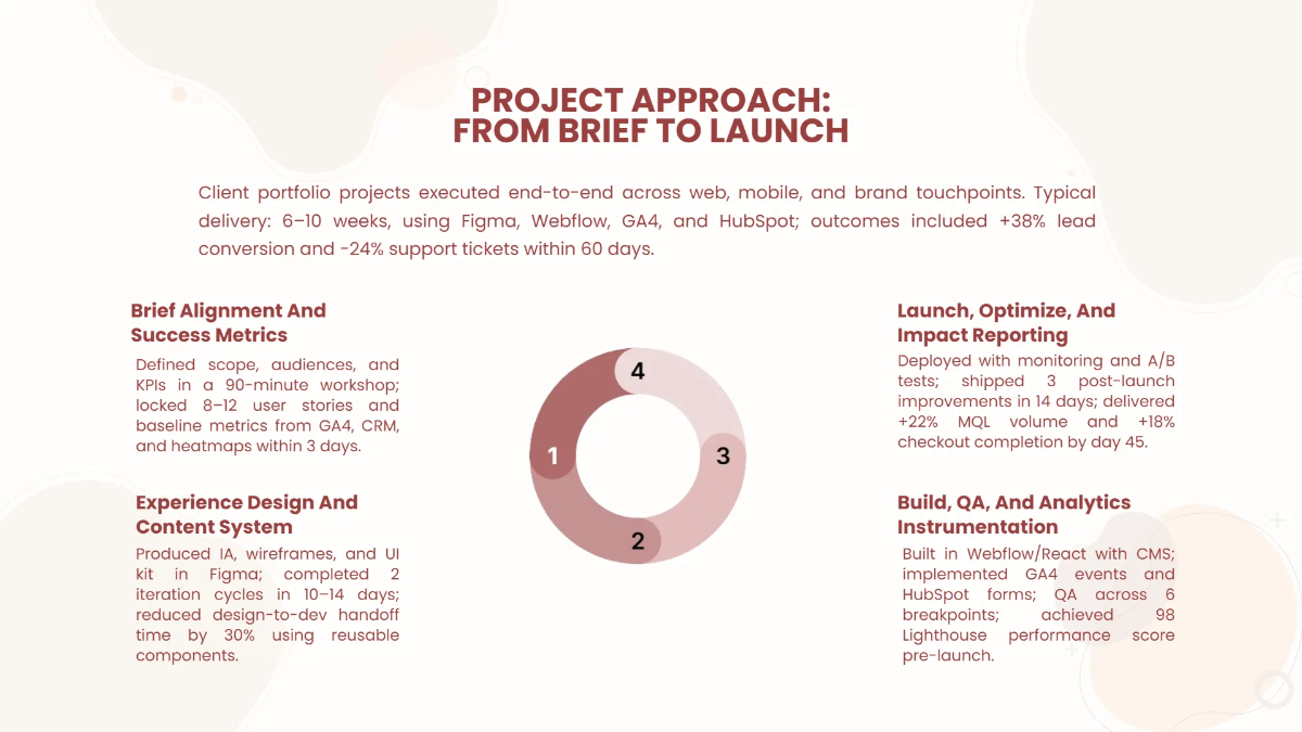 Free Portfolio Slides with Client Projects Template to Edit Online